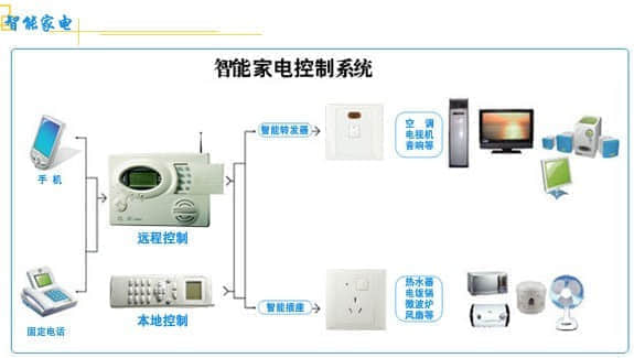 終端式智能家居系統(tǒng)實驗實訓裝置